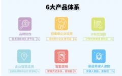 商品防窜货系统的优点，系统自动记录位置信息