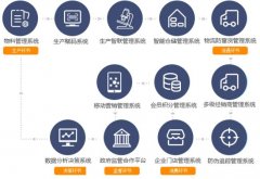 RFID防窜货标签，记录详细运输信息