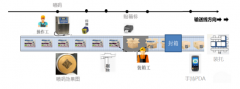 IP授权管控方案，进行IP品牌保护