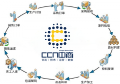 产品溯源技术的优点，生产各个环节监管