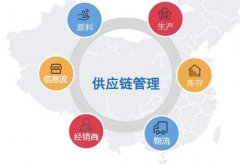 日化品溯源管理，追溯产品每一个环节
