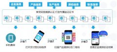 产品溯源管理，精益化生产管控