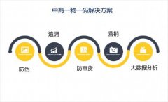 一物一码技术,为企业提供丰富的数据源