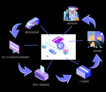 休闲食品追溯，赋能数字化升级