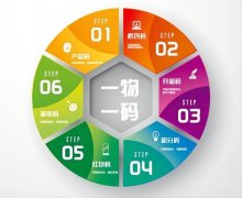 一物一码，构建稳定流量池