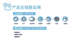 追溯管理系统，让消费者可以清晰消费