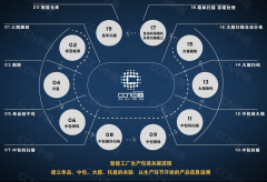 “五码关联”,产品包装上的智慧密码
