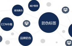 防伪码二维码：守护品牌与消费者权益