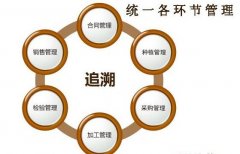 食品全周期追溯系统，守护舌尖上的安全